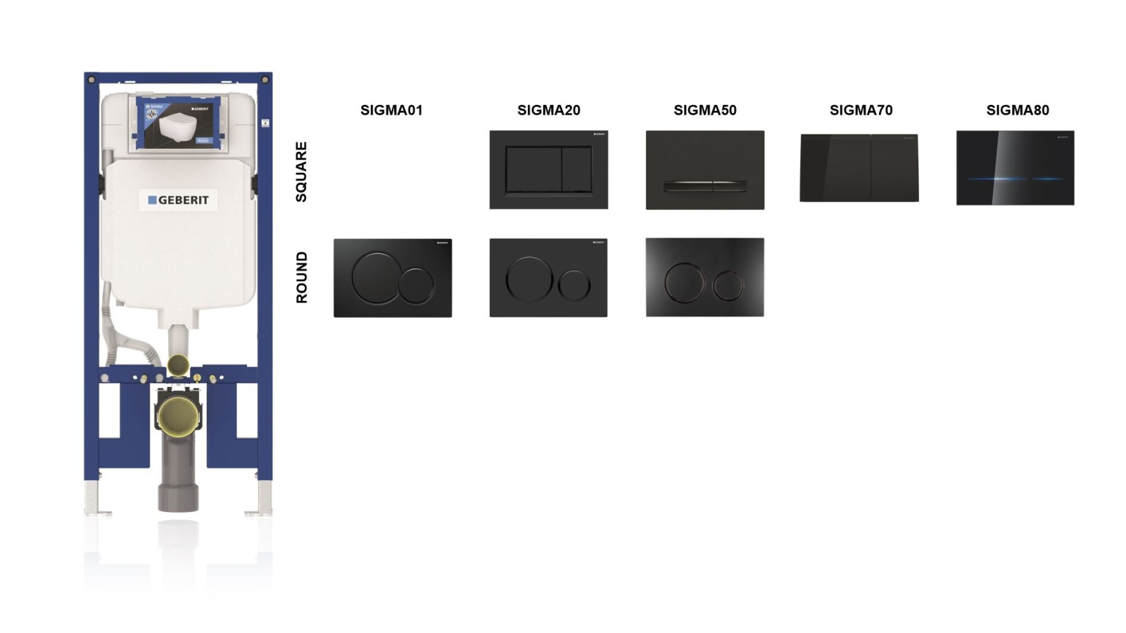 Sigma Range Sigma Range