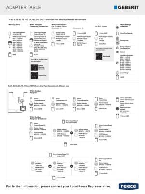 Geberit Adapter Table Geberit Adapter Table