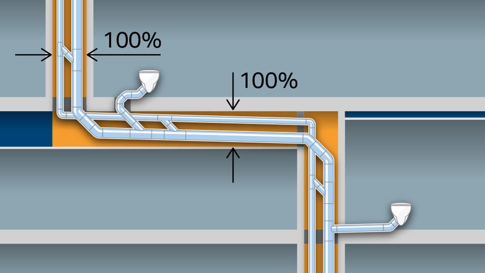 A large amount of space required for conventional drainage systems with pipe dimension of d160 and an additional d90 ventilation pipe A large amount of space required for conventional drainage systems with pipe dimension of d160 and an additional d90 ventilation pipe